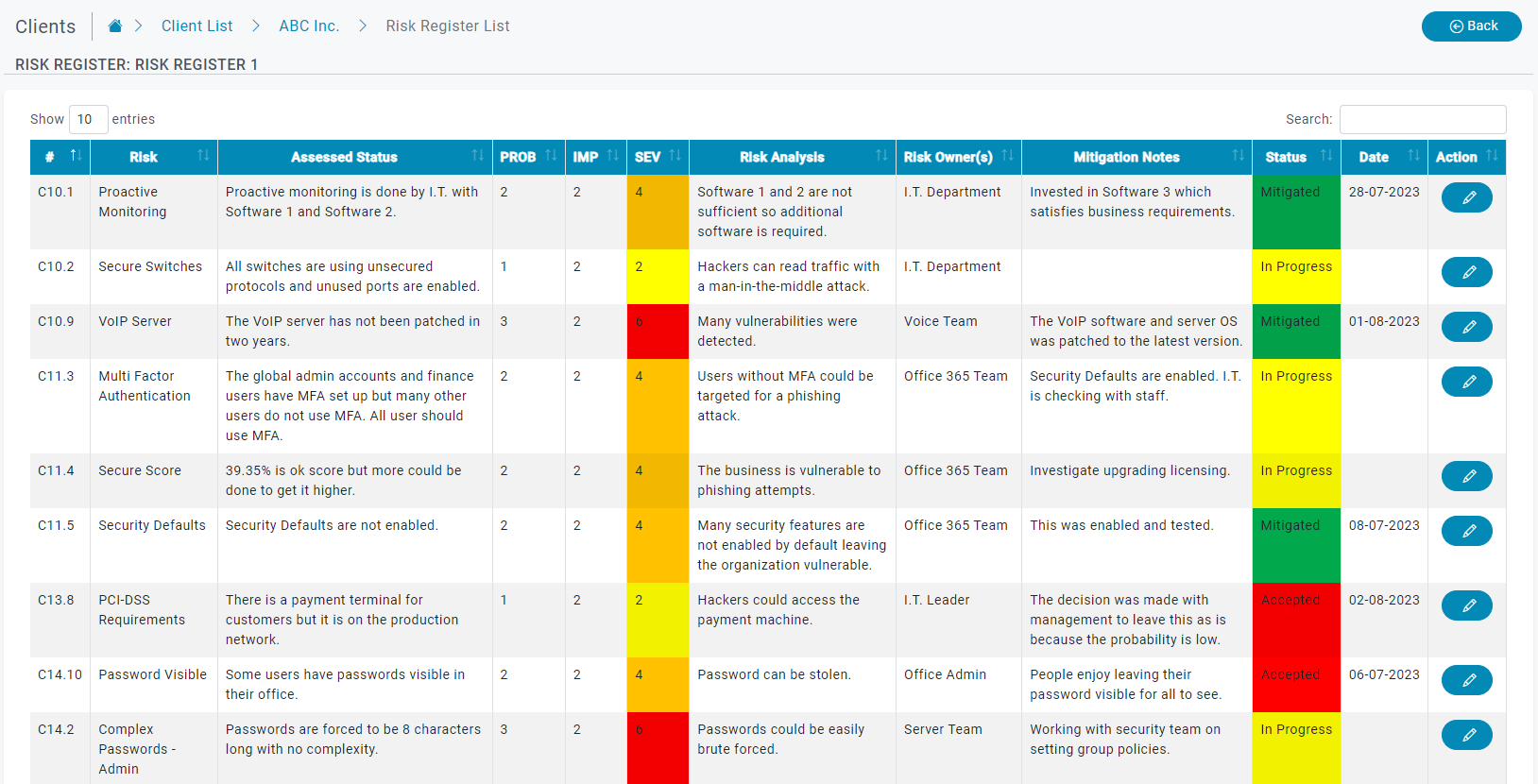 Risk Manager – Cyber Security Solutions – Defense In Depth
