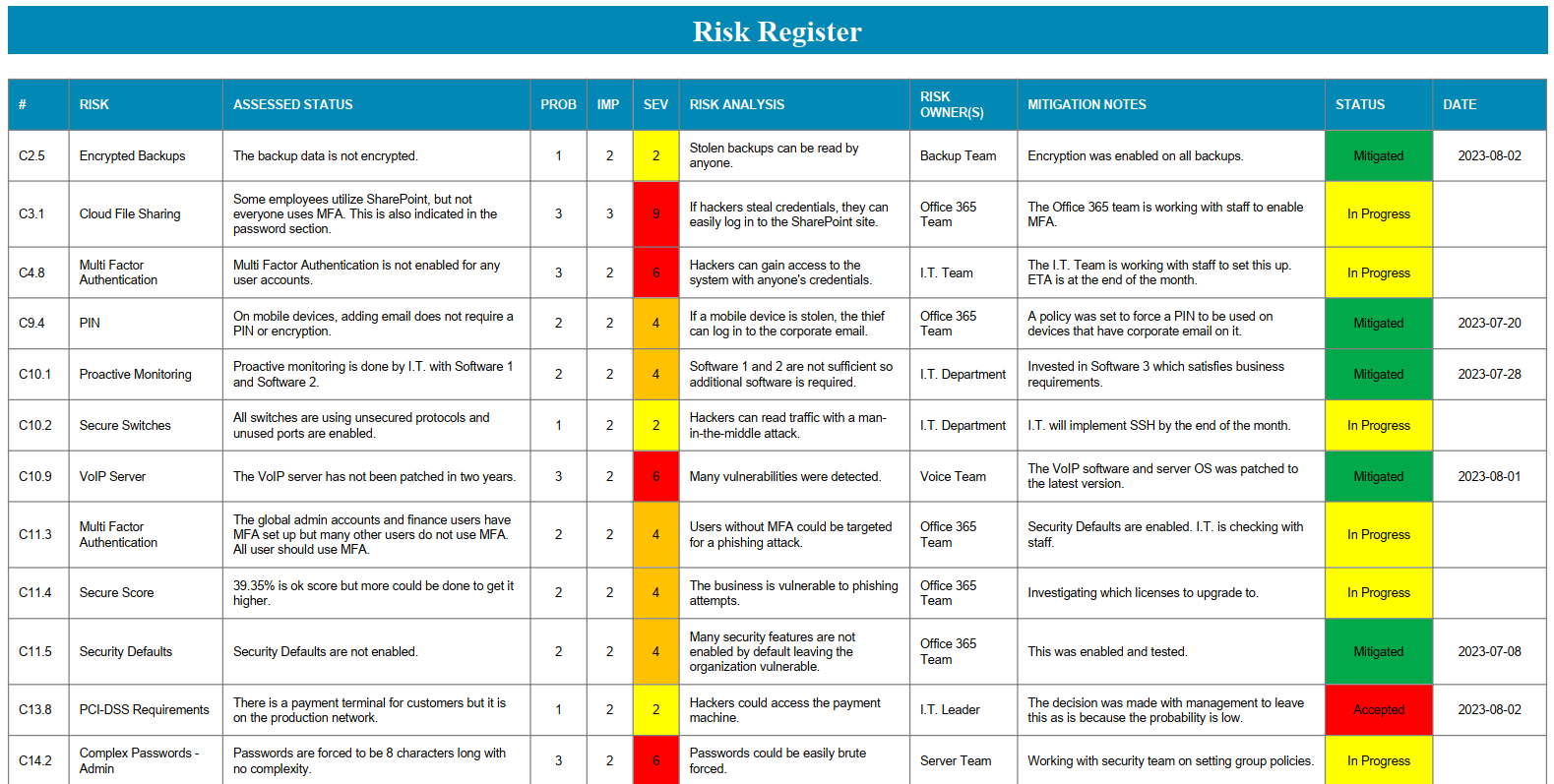 Risk Manager – Cyber Security Solutions – Defense In Depth